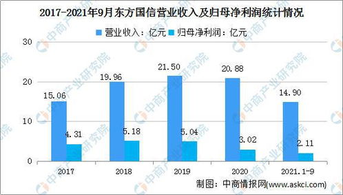 2022年中國(guó)工業(yè)互聯(lián)網(wǎng)行業(yè)市場(chǎng)前景及投資研究預(yù)測(cè)報(bào)告——聚焦軟件開發(fā)領(lǐng)域